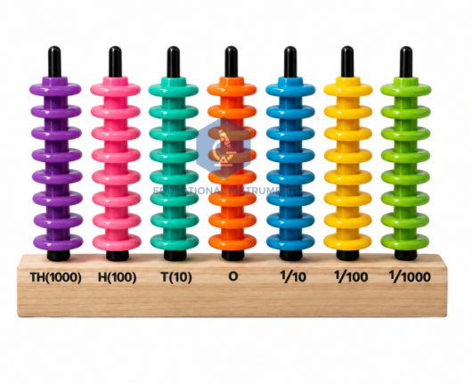 Decimal Abacus Model